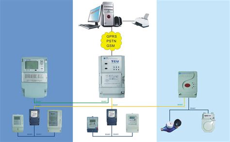 automatic meter reading system